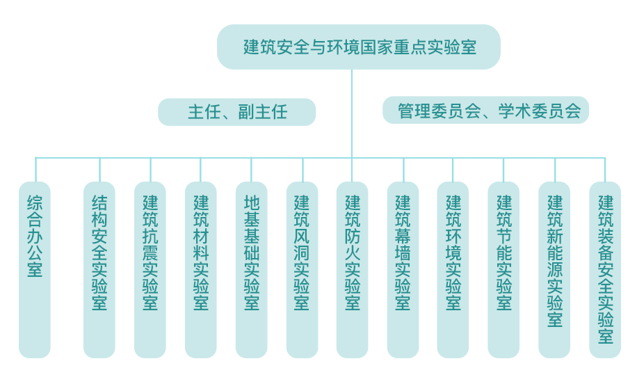 重点实验室组织机构图.png